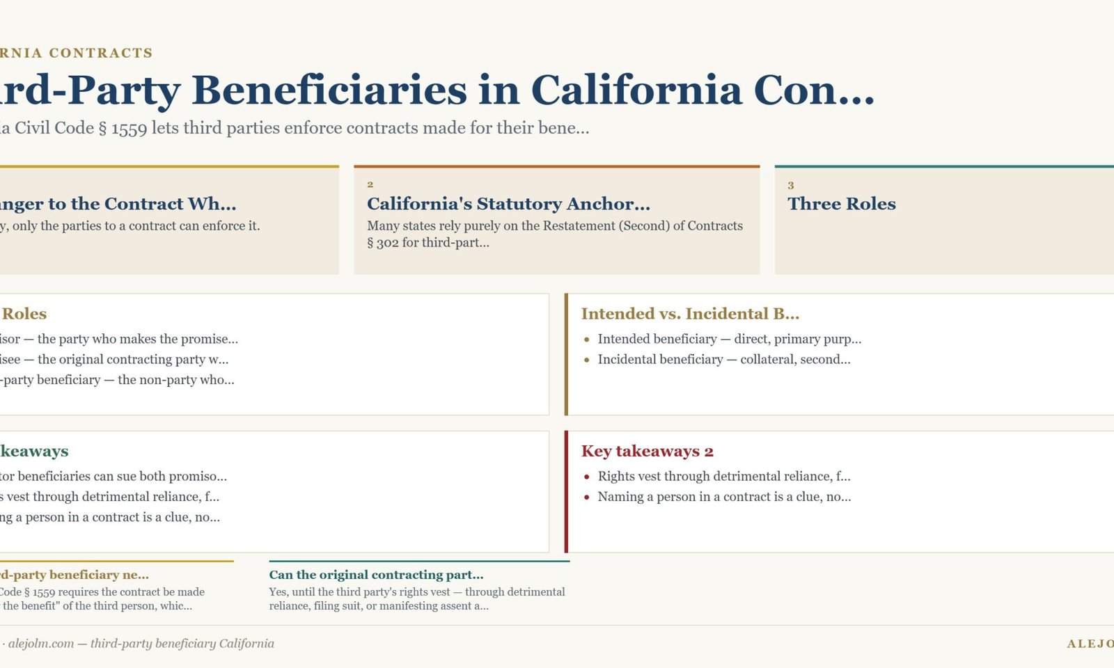 Diagram summarising third-party beneficiary California under California and federal law