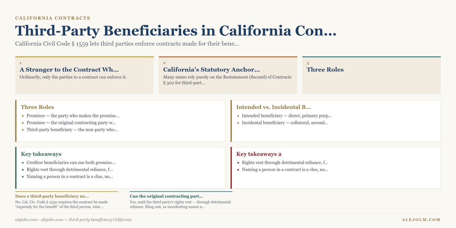 Diagram summarising third-party beneficiary California under California and federal law