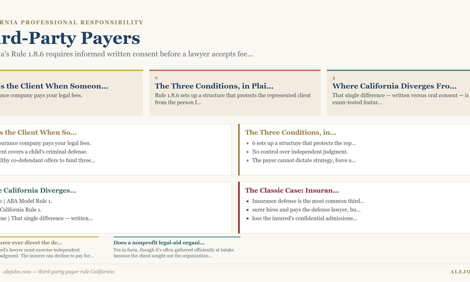Diagram summarising third-party payer rule California under California and federal law