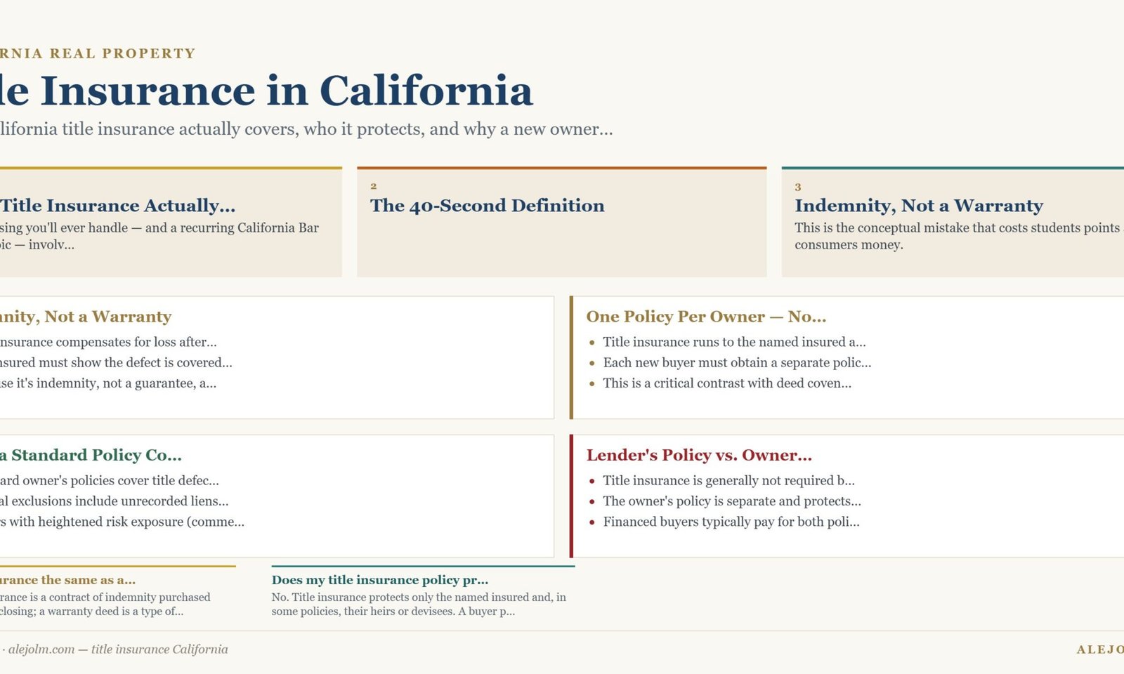 Diagram summarising title insurance California under California and federal law