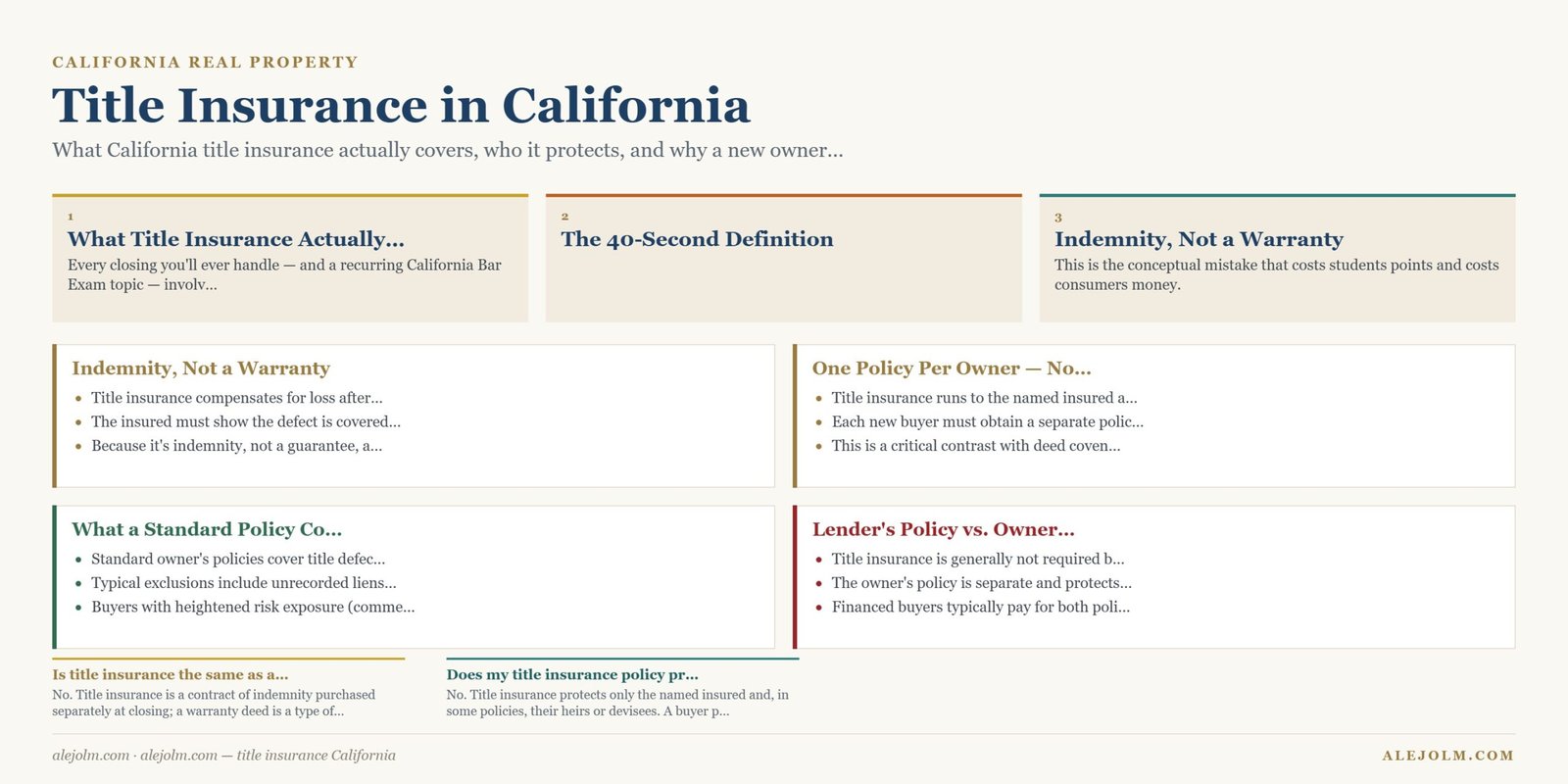 Diagram summarising title insurance California under California and federal law