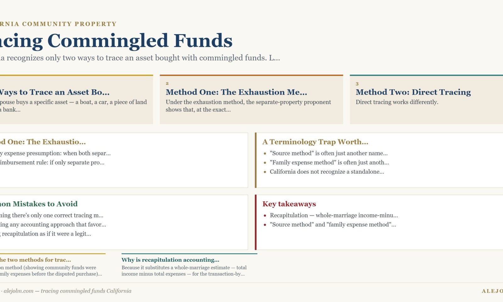 Diagram summarising tracing commingled funds California under California and federal law