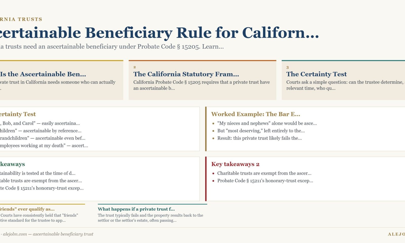 Diagram summarising ascertainable beneficiary trust under California and federal law