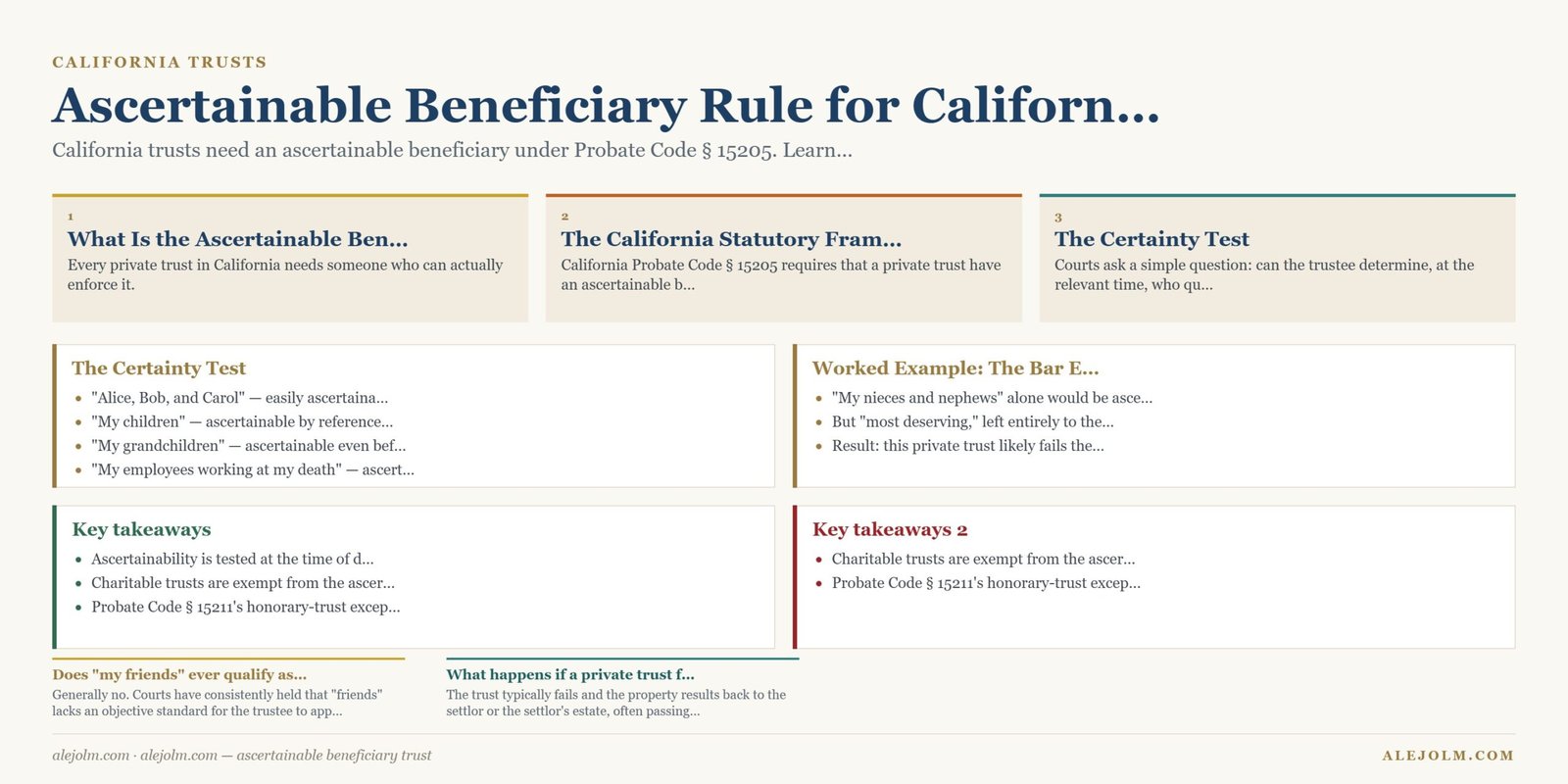 Diagram summarising ascertainable beneficiary trust under California and federal law