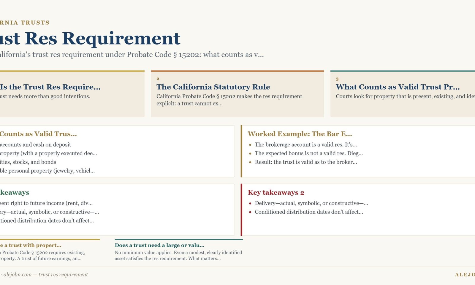 Diagram summarising trust res requirement under California and federal law