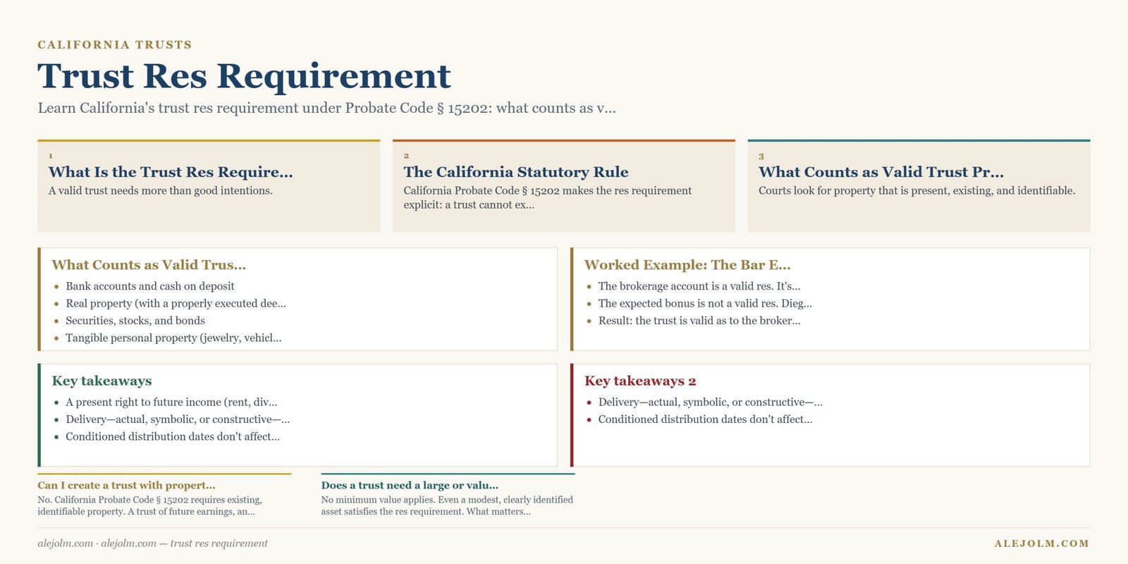 Diagram summarising trust res requirement under California and federal law