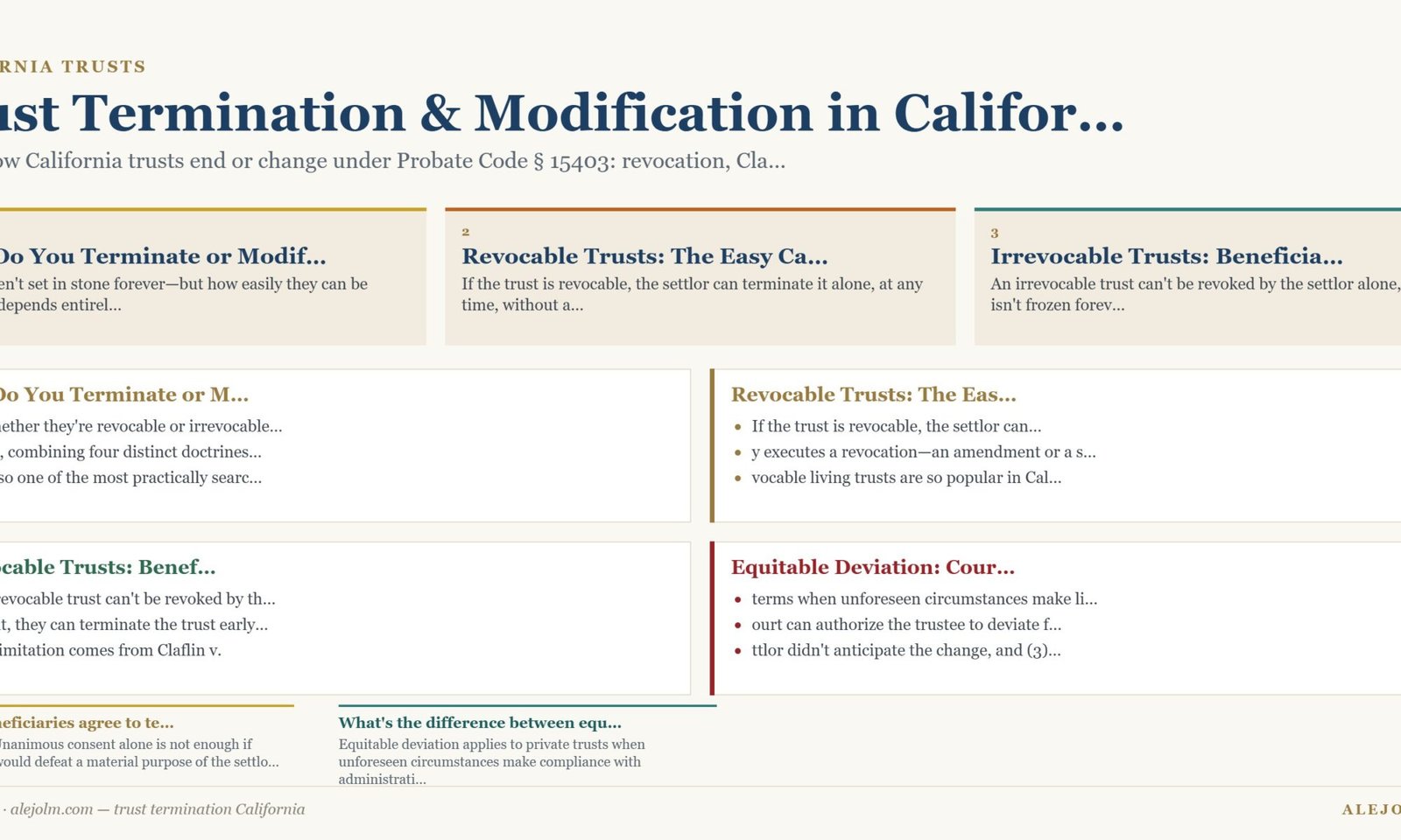 Diagram summarising trust termination California under California and federal law