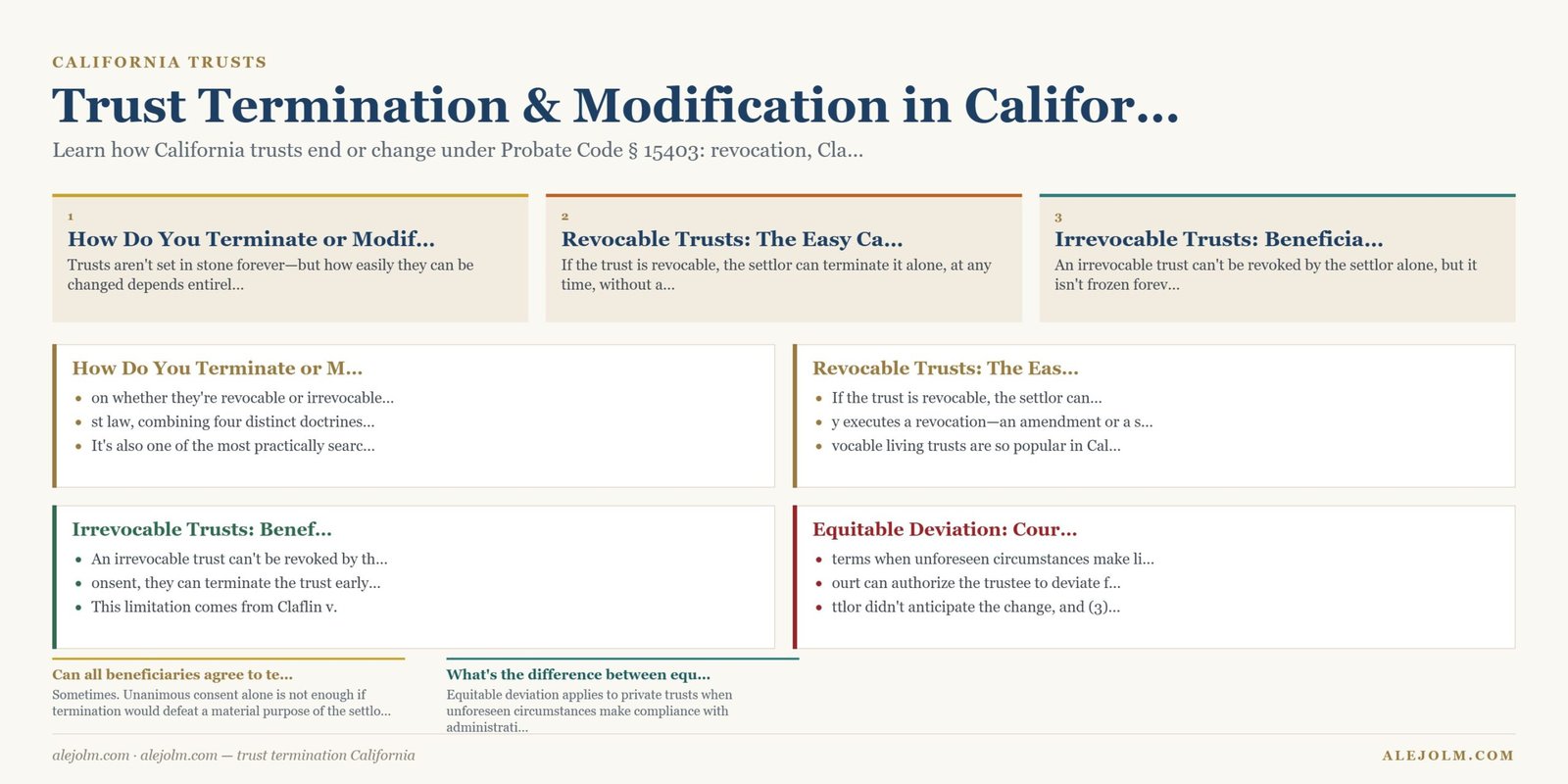 Diagram summarising trust termination California under California and federal law