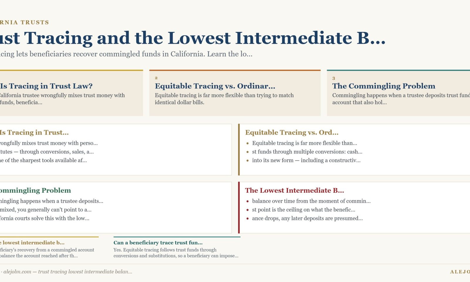 Diagram summarising trust tracing lowest intermediate balance rule under California and federal law