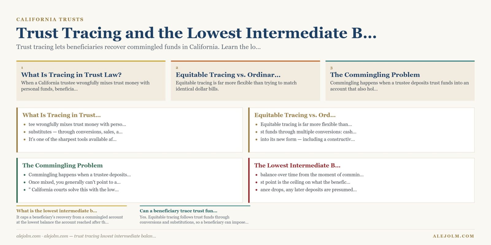 Diagram summarising trust tracing lowest intermediate balance rule under California and federal law