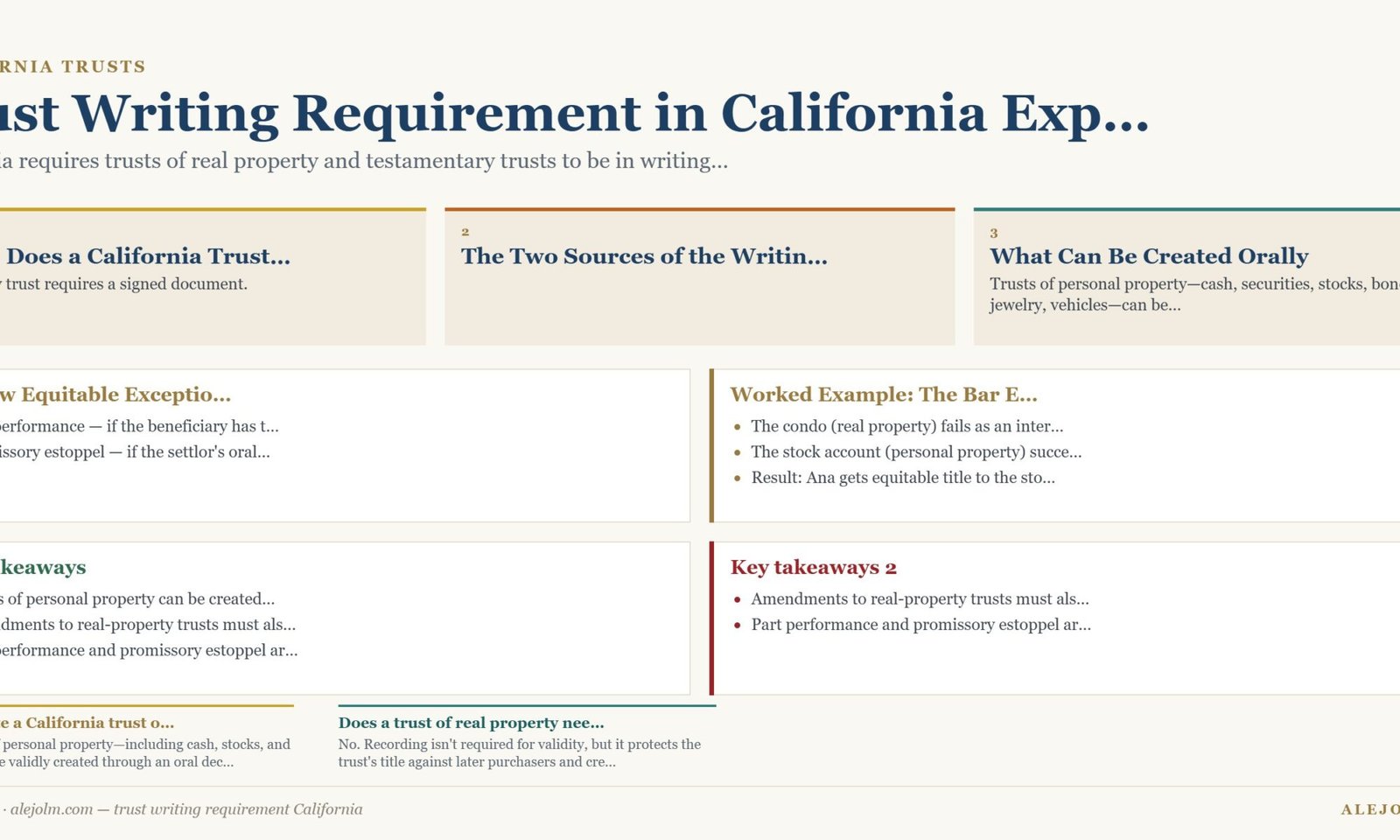 Diagram summarising trust writing requirement California under California and federal law