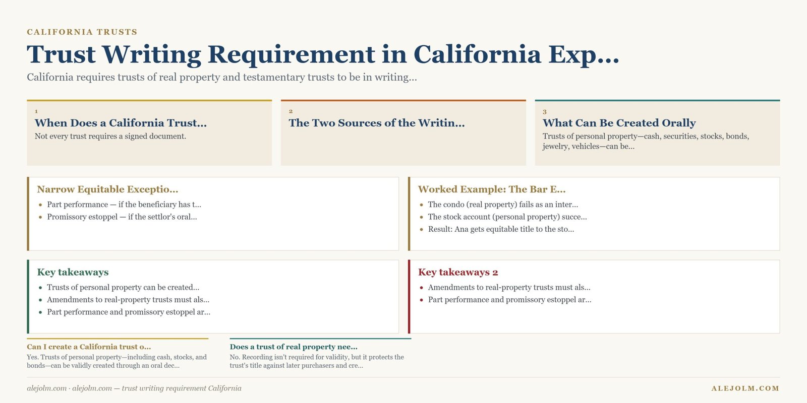 Diagram summarising trust writing requirement California under California and federal law