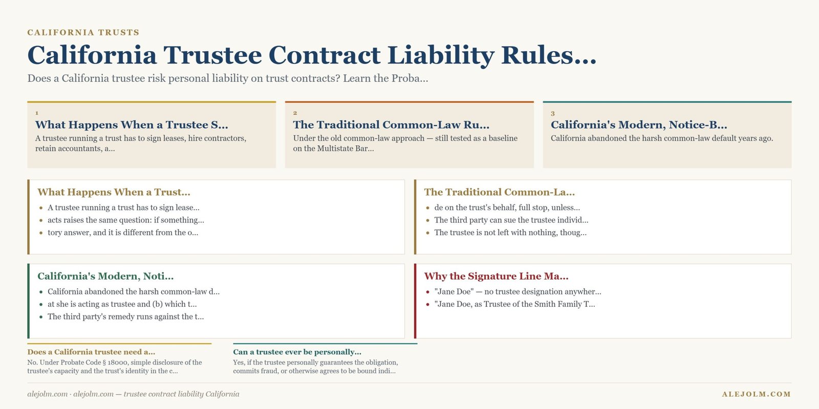 Diagram summarising trustee contract liability California under California and federal law