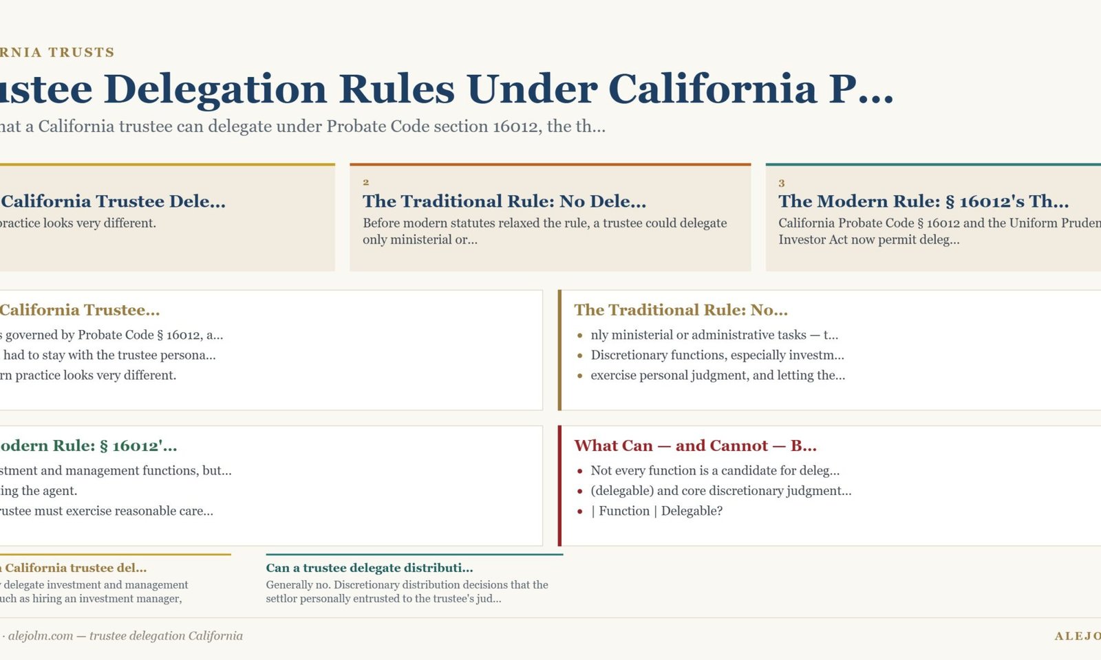Diagram summarising trustee delegation California under California and federal law