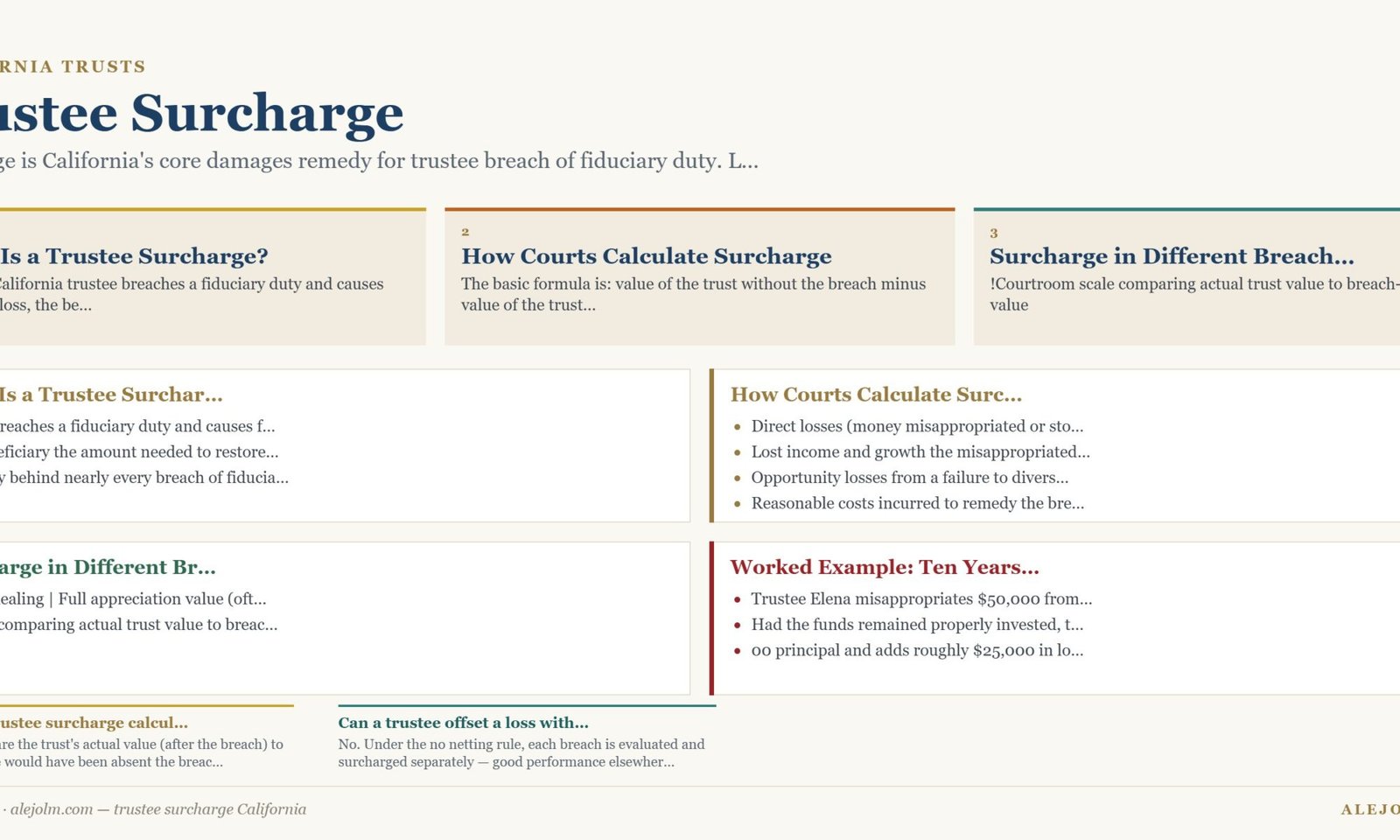 Diagram summarising trustee surcharge California under California and federal law