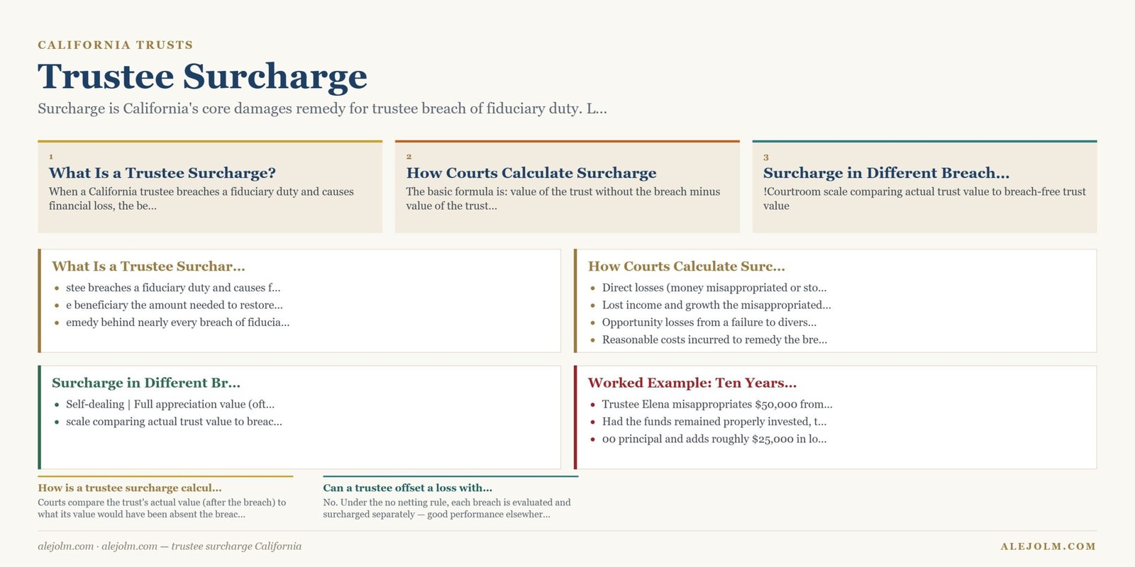 Diagram summarising trustee surcharge California under California and federal law