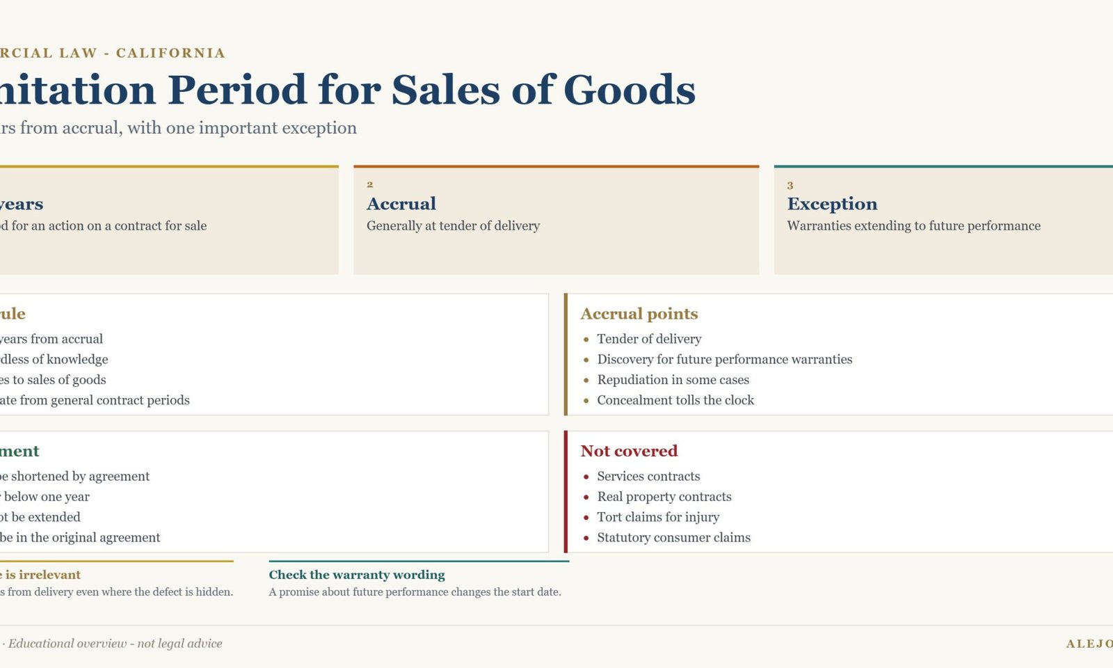 Diagram of the four year sales limitation period and accrual rules in California