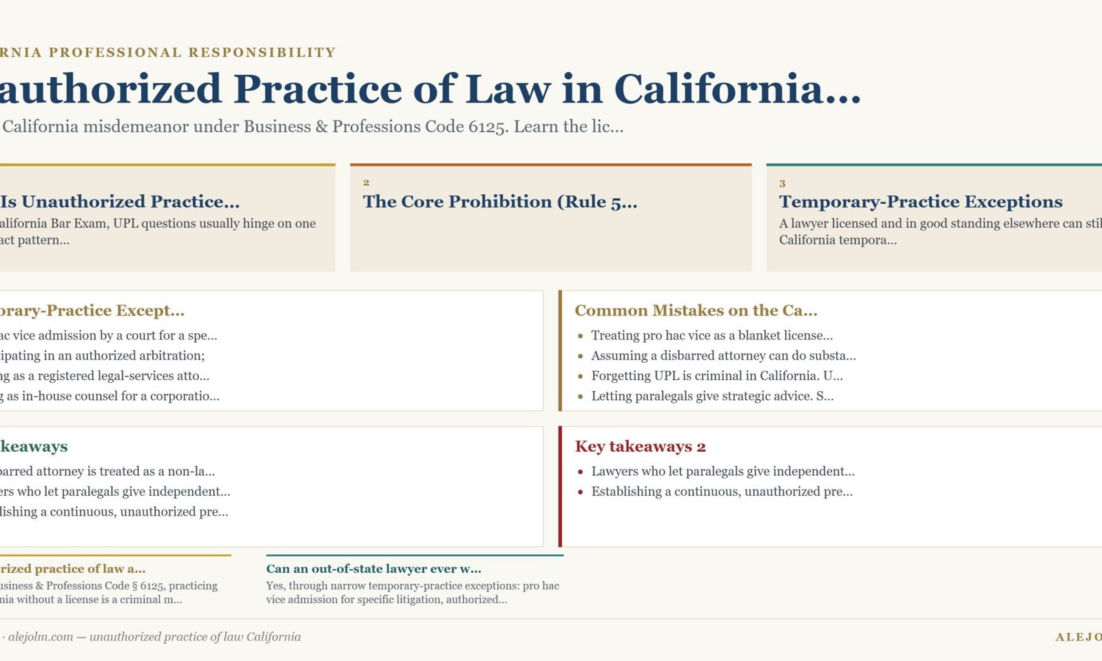 Diagram summarising unauthorized practice of law California under California and federal law