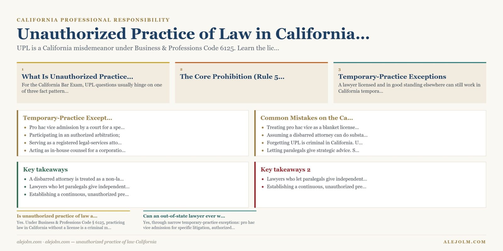 Diagram summarising unauthorized practice of law California under California and federal law
