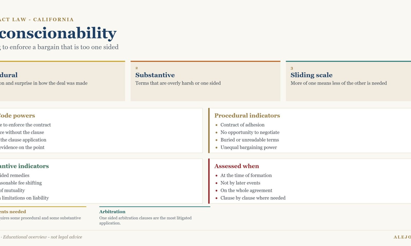 Diagram of procedural and substantive unconscionability on the California sliding scale