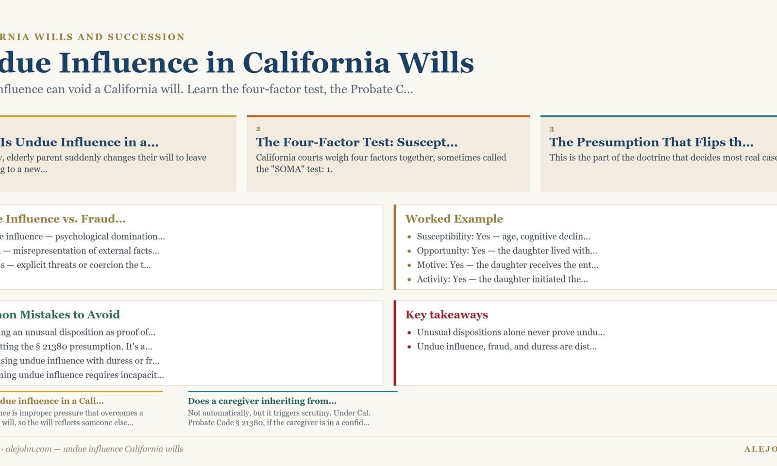 Diagram summarising undue influence California wills under California and federal law