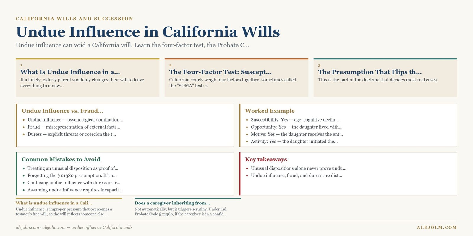 Diagram summarising undue influence California wills under California and federal law