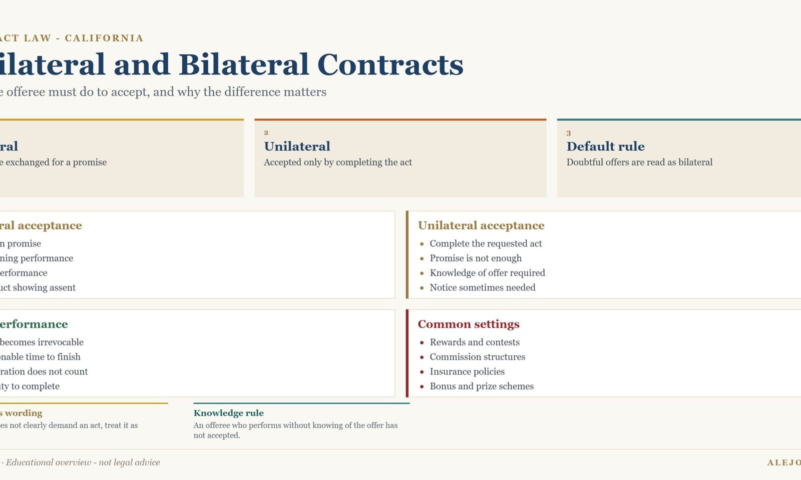 Diagram comparing unilateral and bilateral contract acceptance under California law