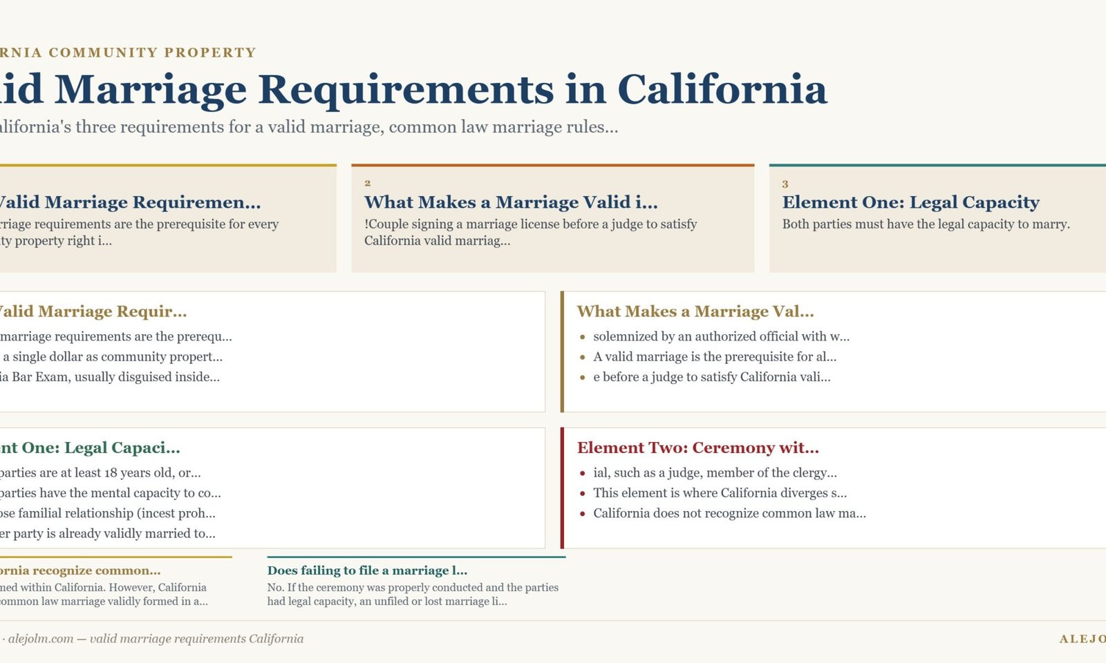 Diagram summarising valid marriage requirements California under California and federal law