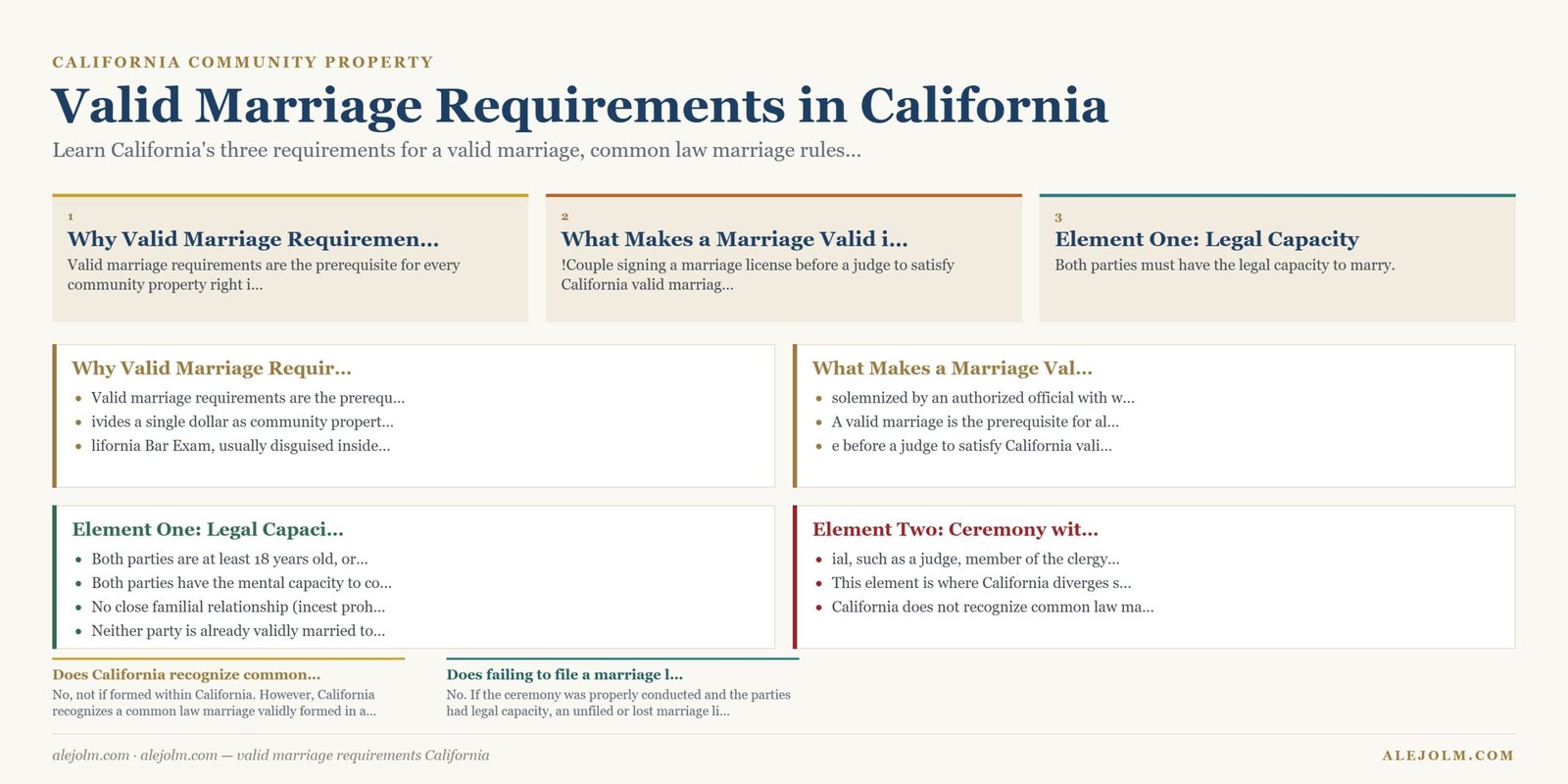 Diagram summarising valid marriage requirements California under California and federal law