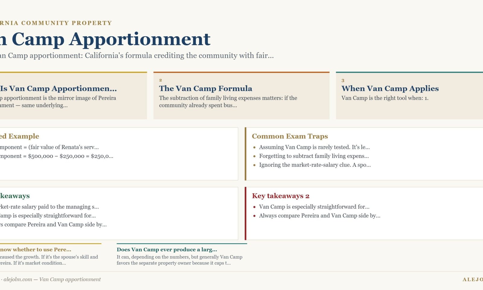 Diagram summarising Van Camp apportionment under California and federal law