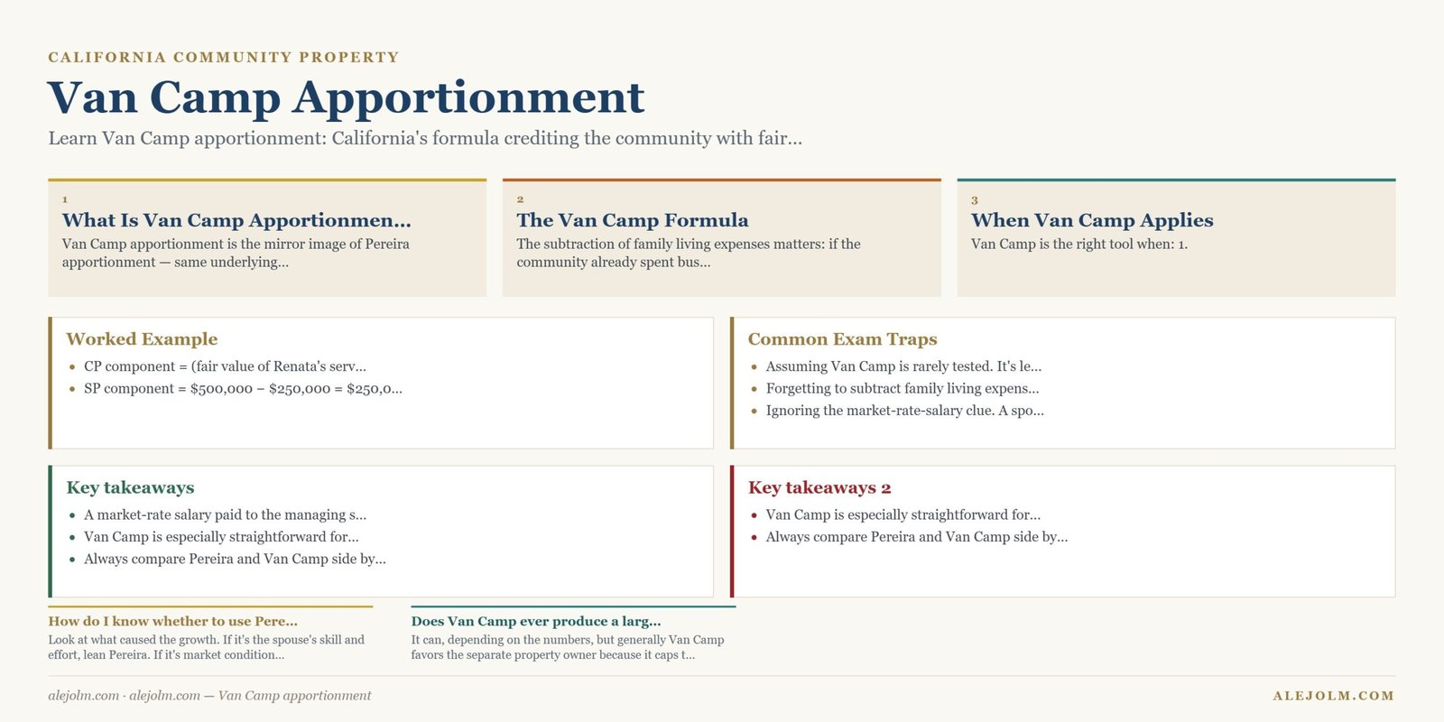 Diagram summarising Van Camp apportionment under California and federal law