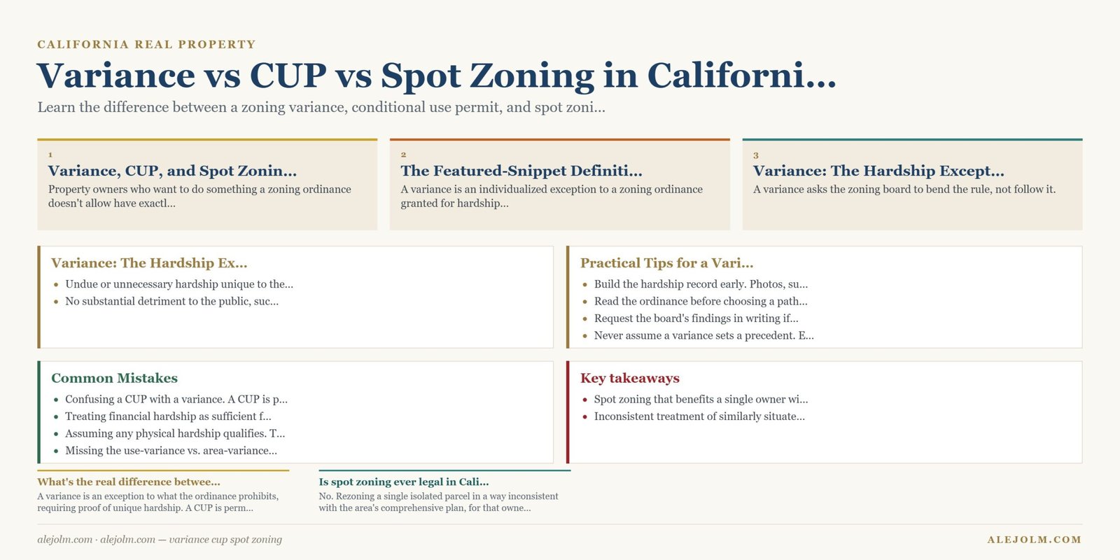 Diagram summarising variance cup spot zoning under California and federal law