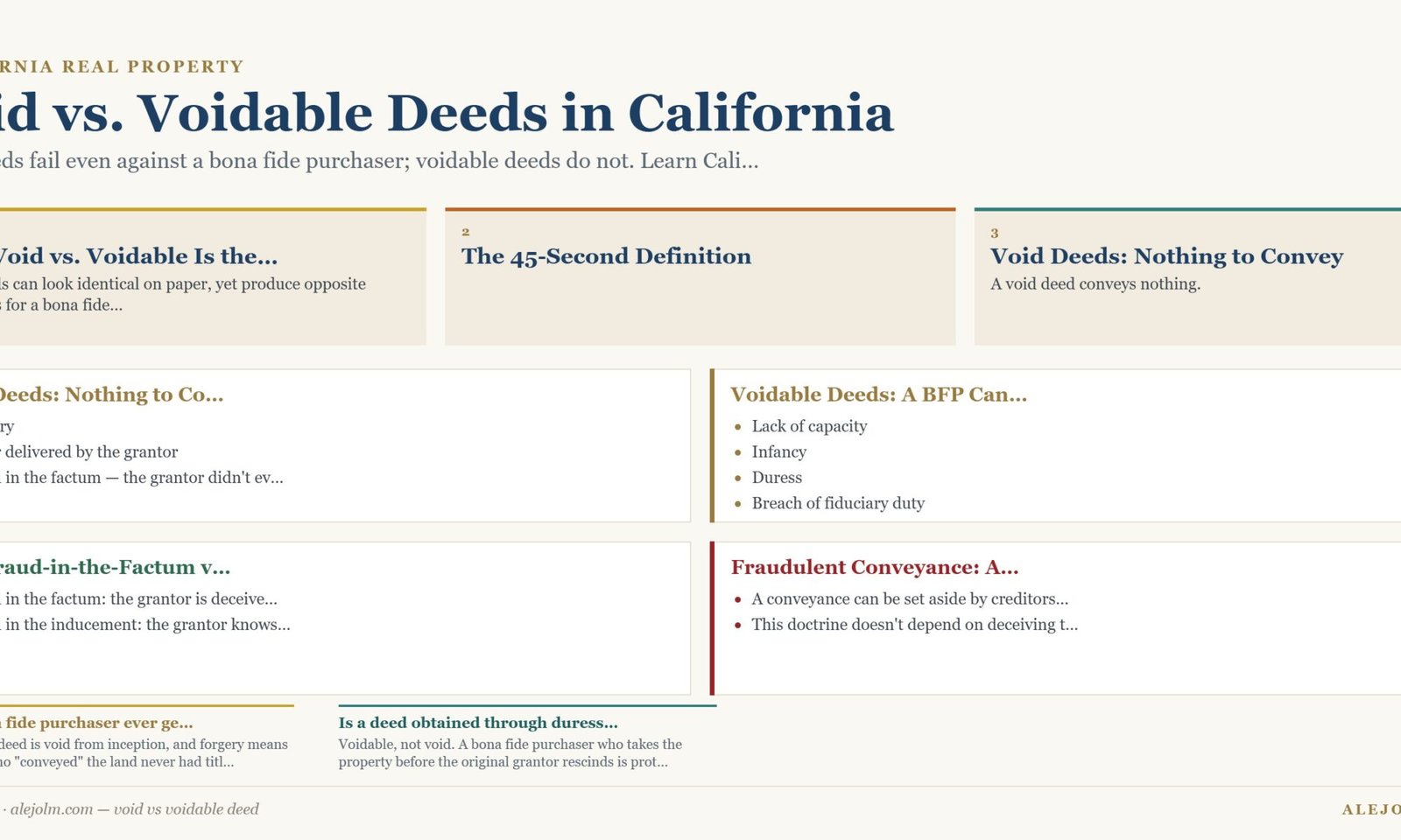 Diagram summarising void vs voidable deed under California and federal law