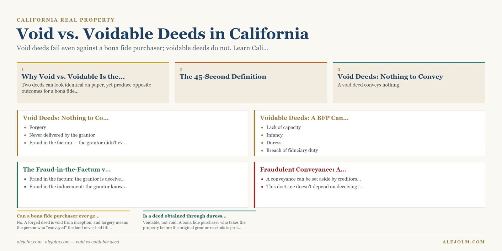 Diagram summarising void vs voidable deed under California and federal law