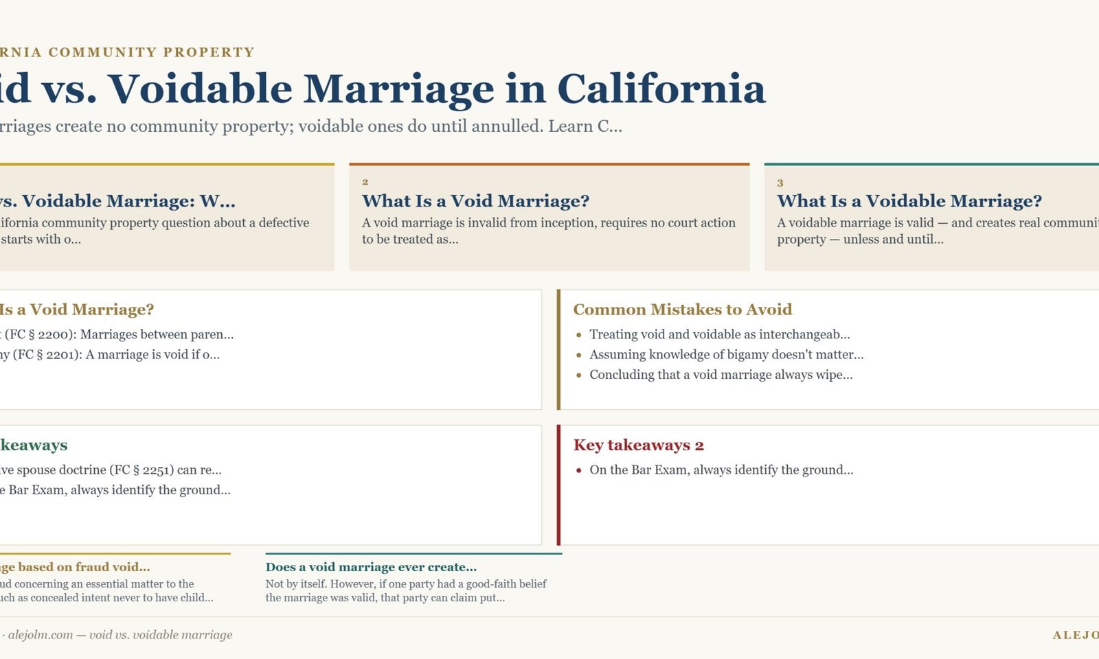 Diagram summarising void vs. voidable marriage under California and federal law