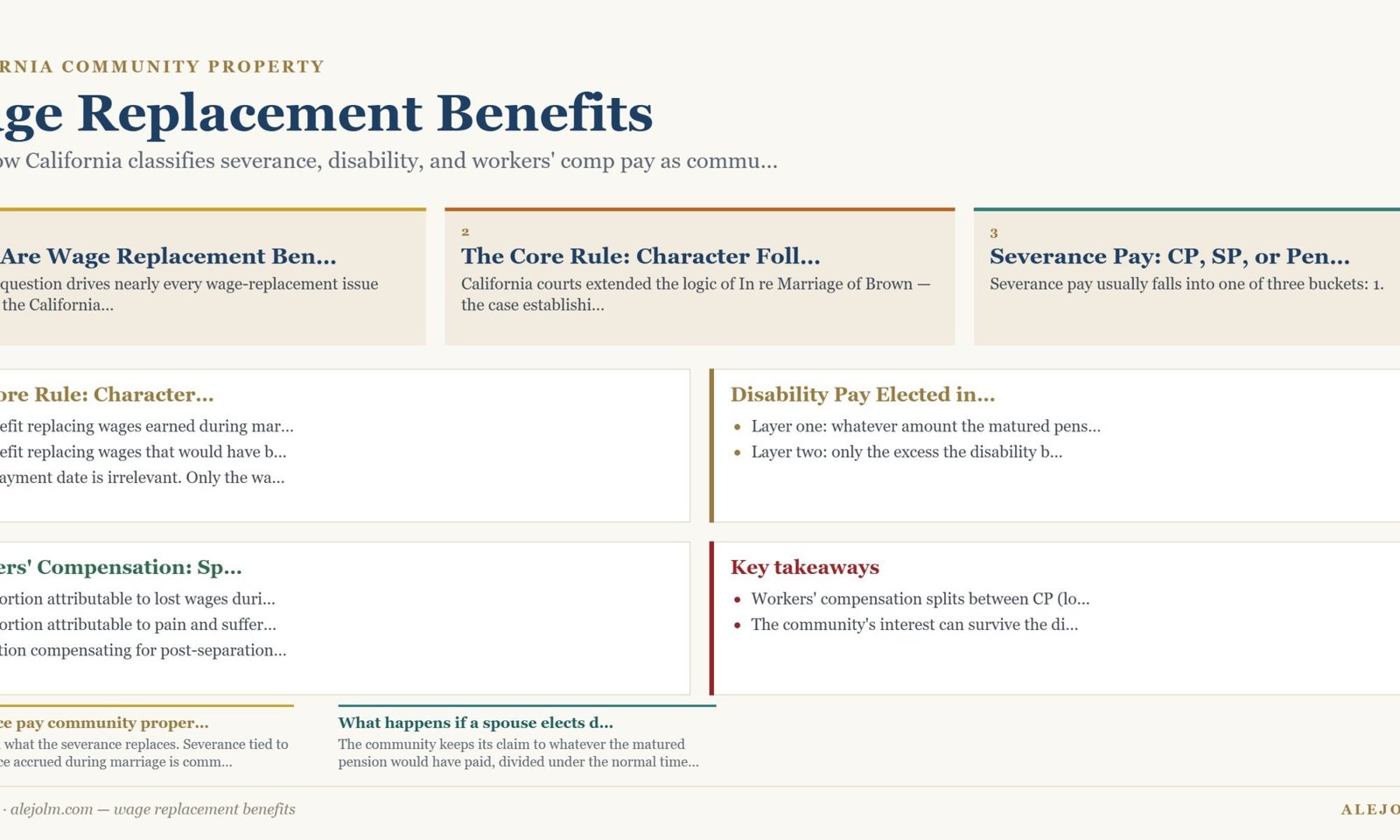 Diagram summarising wage replacement benefits under California and federal law