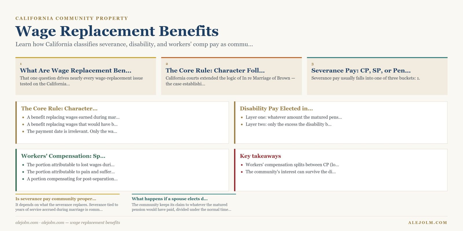 Diagram summarising wage replacement benefits under California and federal law
