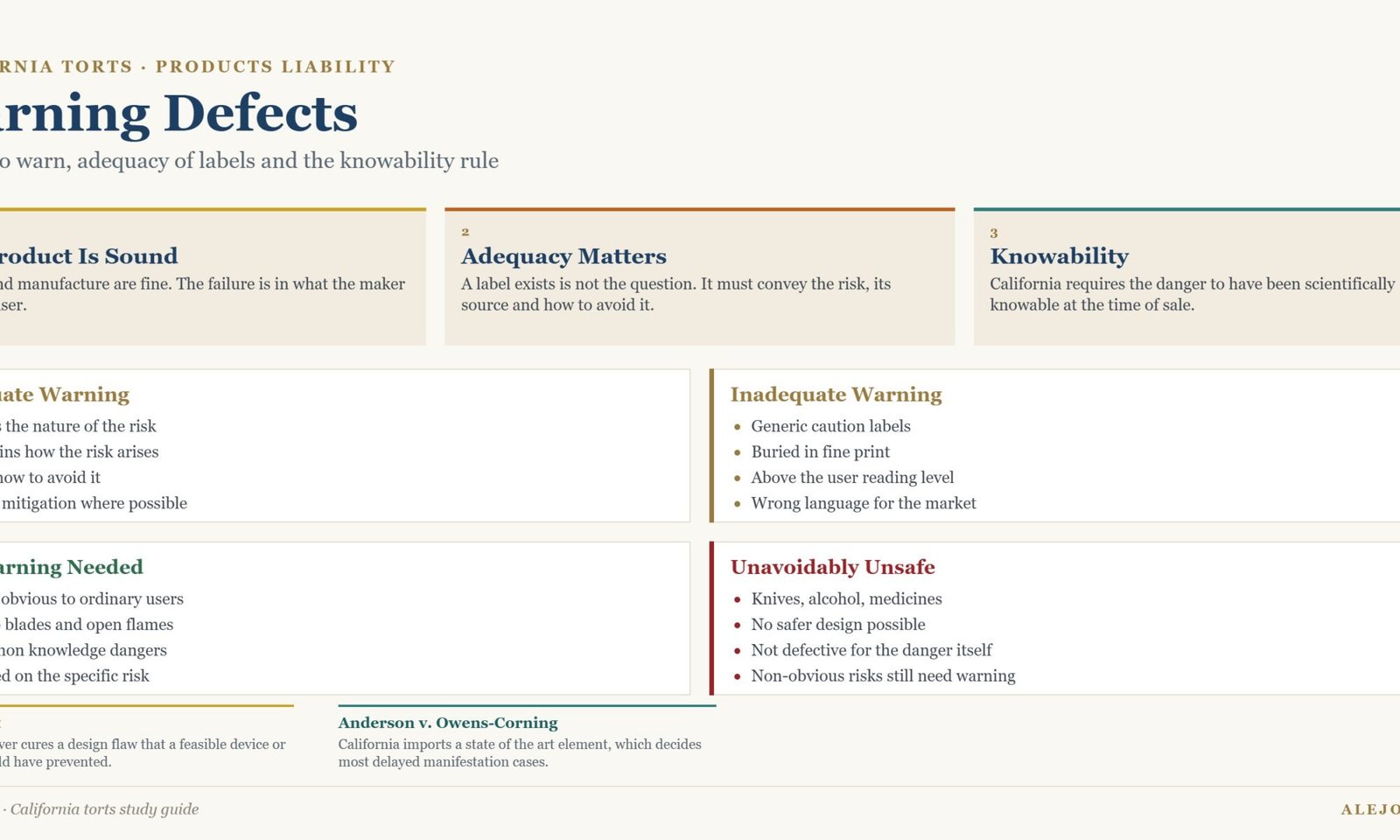 Diagram of warning defects showing adequacy requirements, inadequate warnings, obvious risks needing no warning, unavoidably unsafe products and the knowability rule