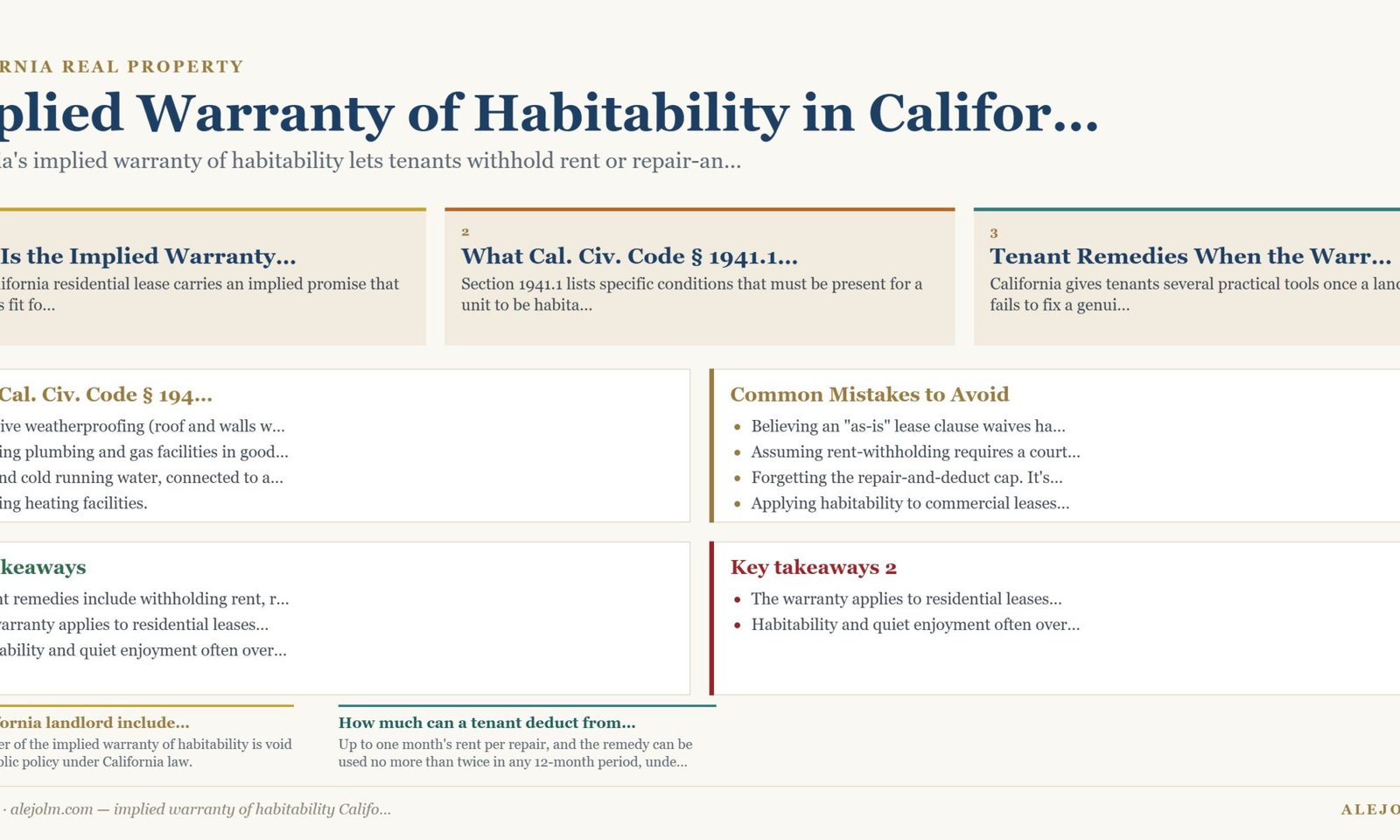 Diagram summarising implied warranty of habitability California under California and federal law