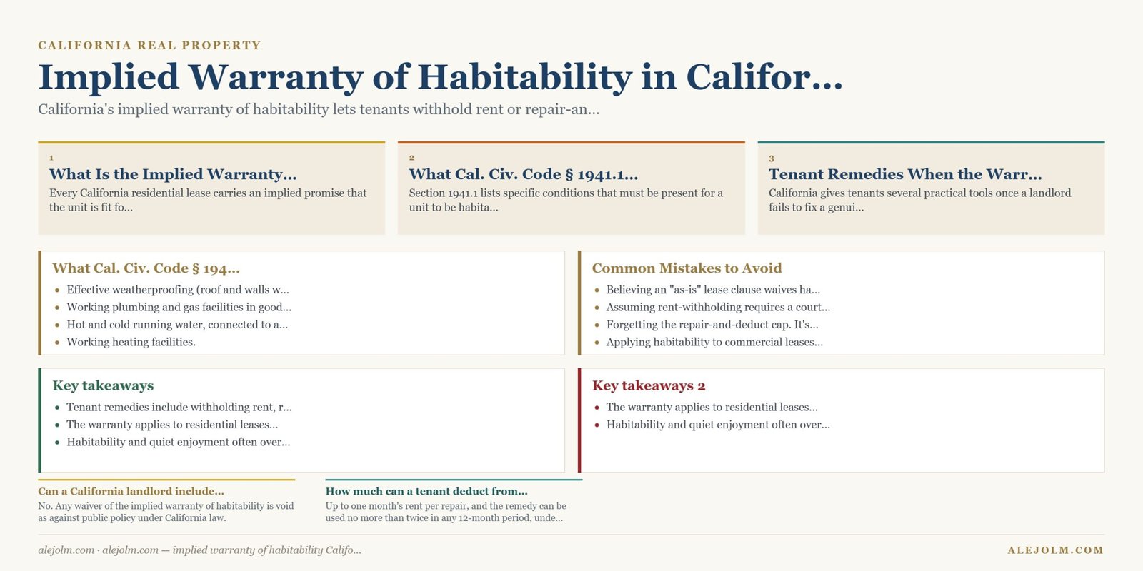 Diagram summarising implied warranty of habitability California under California and federal law