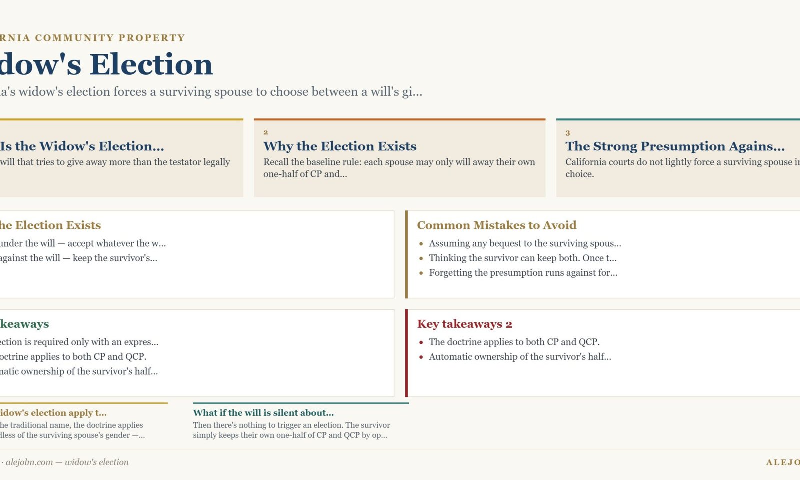Diagram summarising widow's election under California and federal law