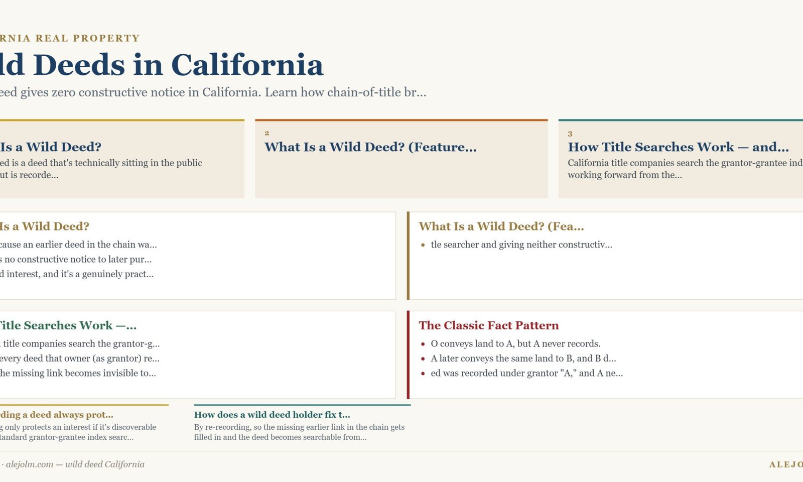 Diagram summarising wild deed California under California and federal law