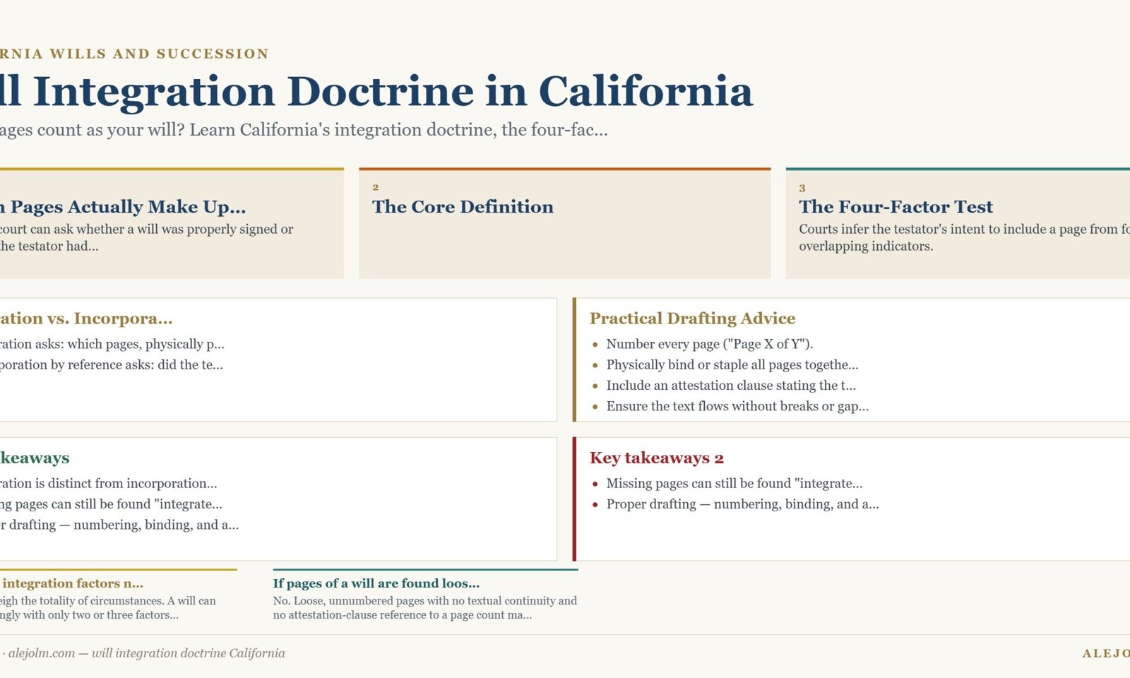 Diagram summarising will integration doctrine California under California and federal law