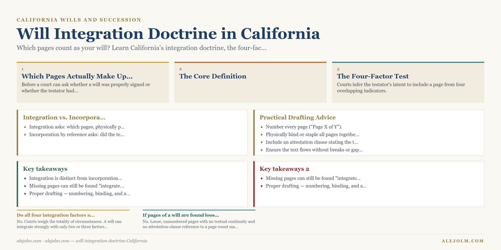 Diagram summarising will integration doctrine California under California and federal law