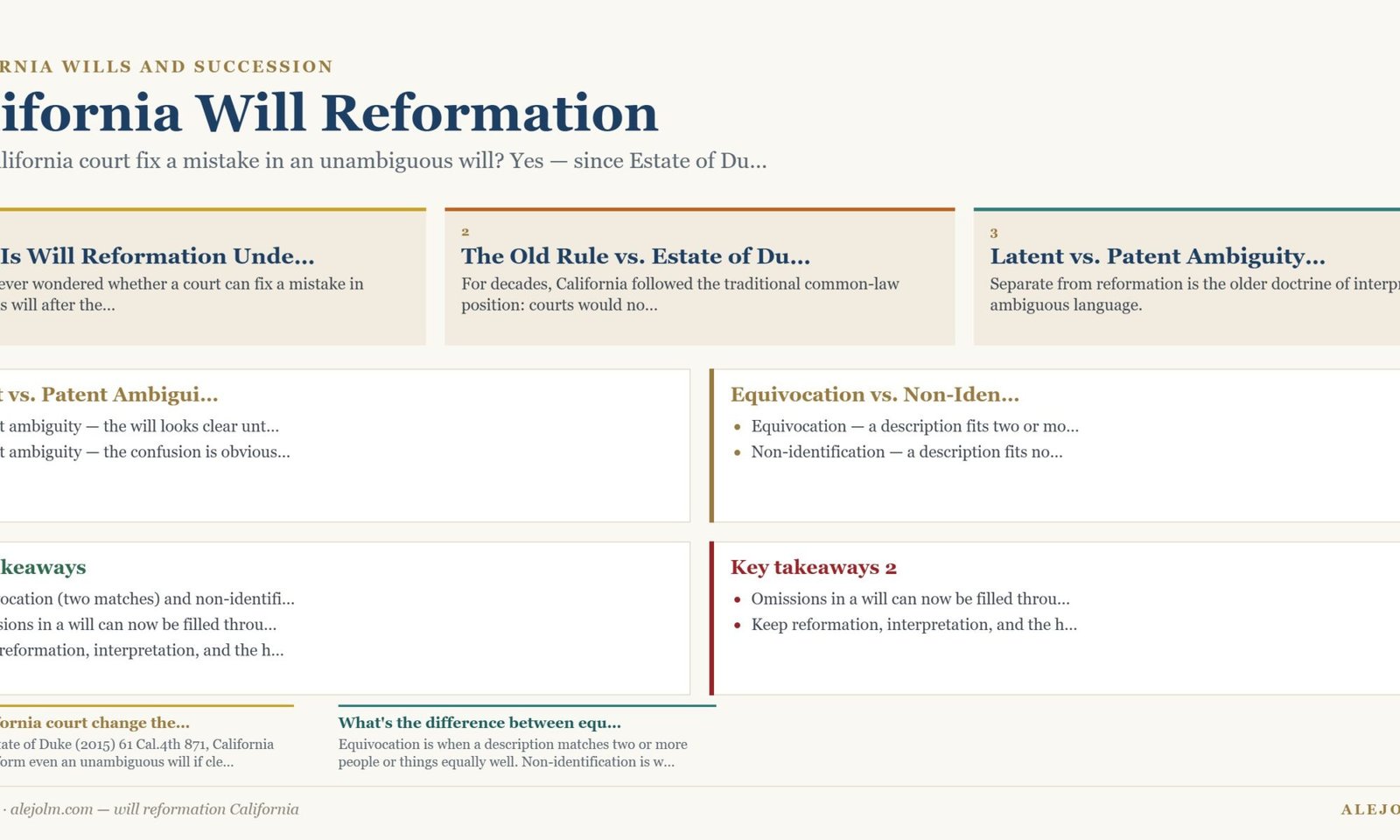 Diagram summarising will reformation California under California and federal law