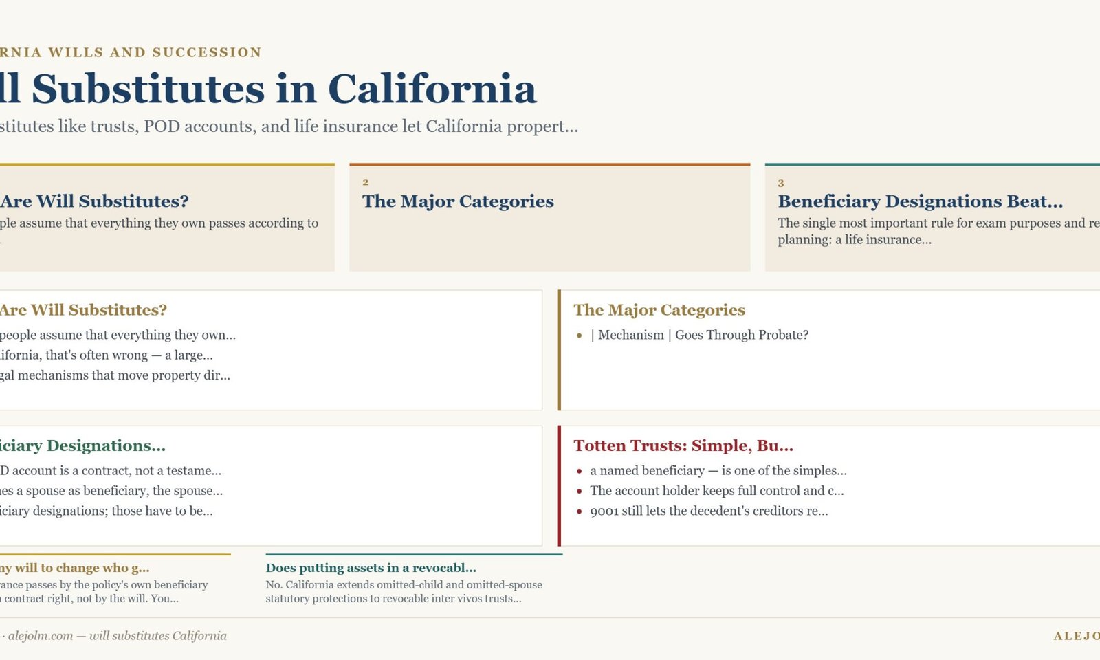 Diagram summarising will substitutes California under California and federal law