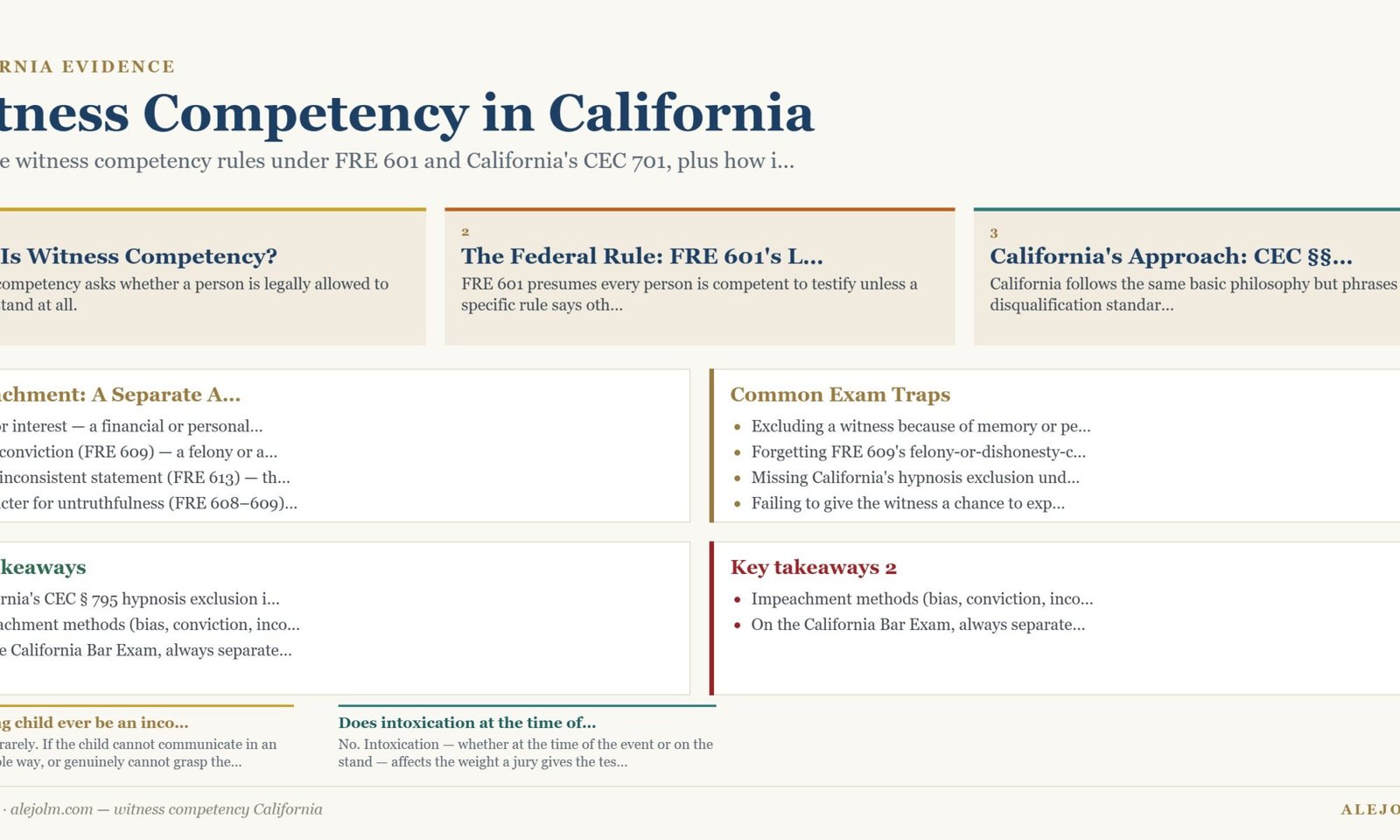 Diagram summarising witness competency California under California and federal law
