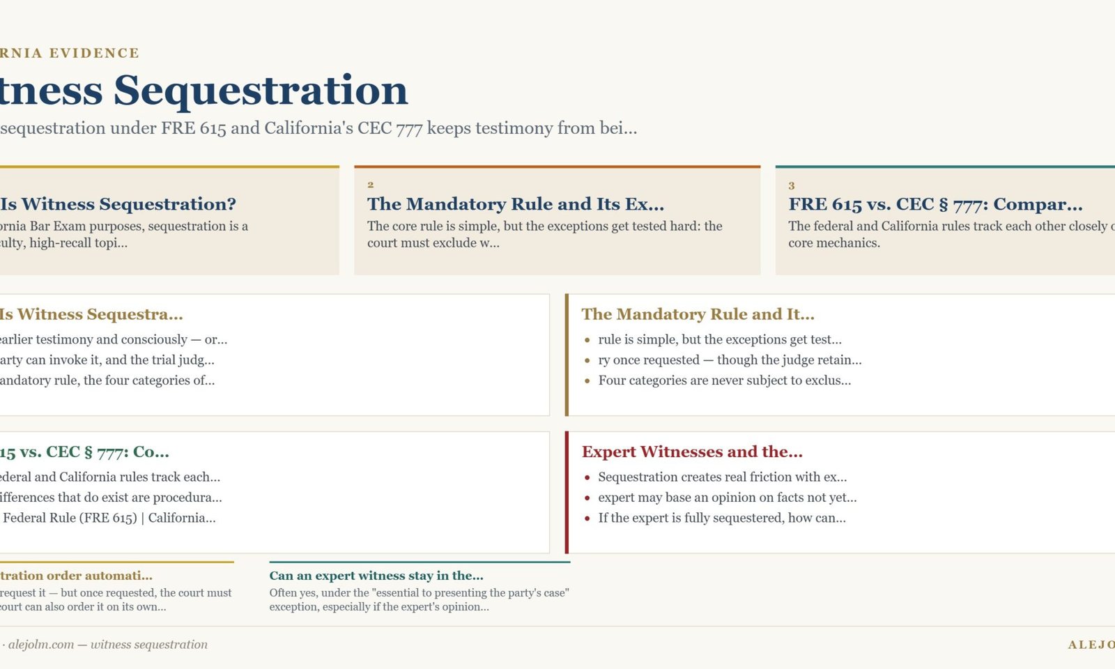 Diagram summarising witness sequestration under California and federal law