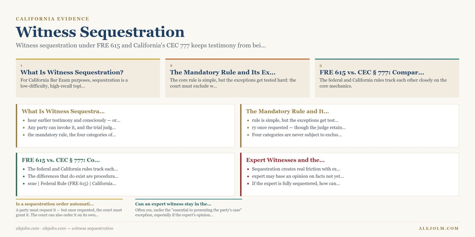 Diagram summarising witness sequestration under California and federal law