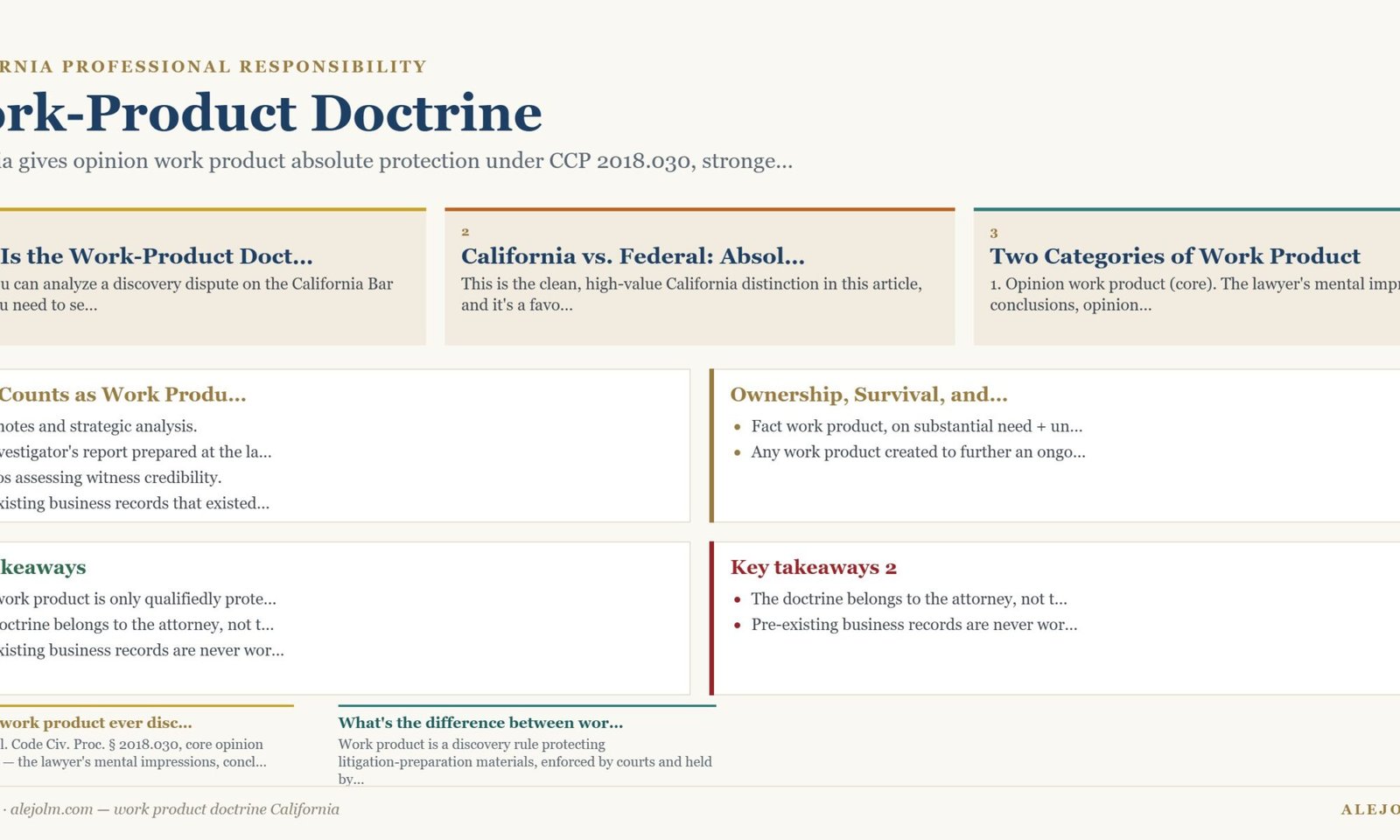 Diagram summarising work product doctrine California under California and federal law